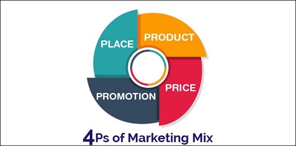Marketing mix trong khách sạn