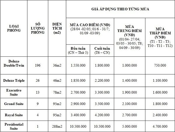 Marketing mix trong khách sạn