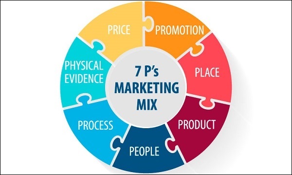 Marketing mix trong khách sạn