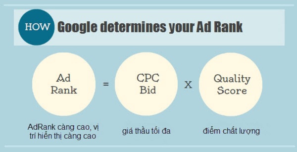 Quảng cáo khách sạn trên Google