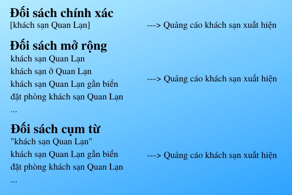 Quảng cáo khách sạn trên Google